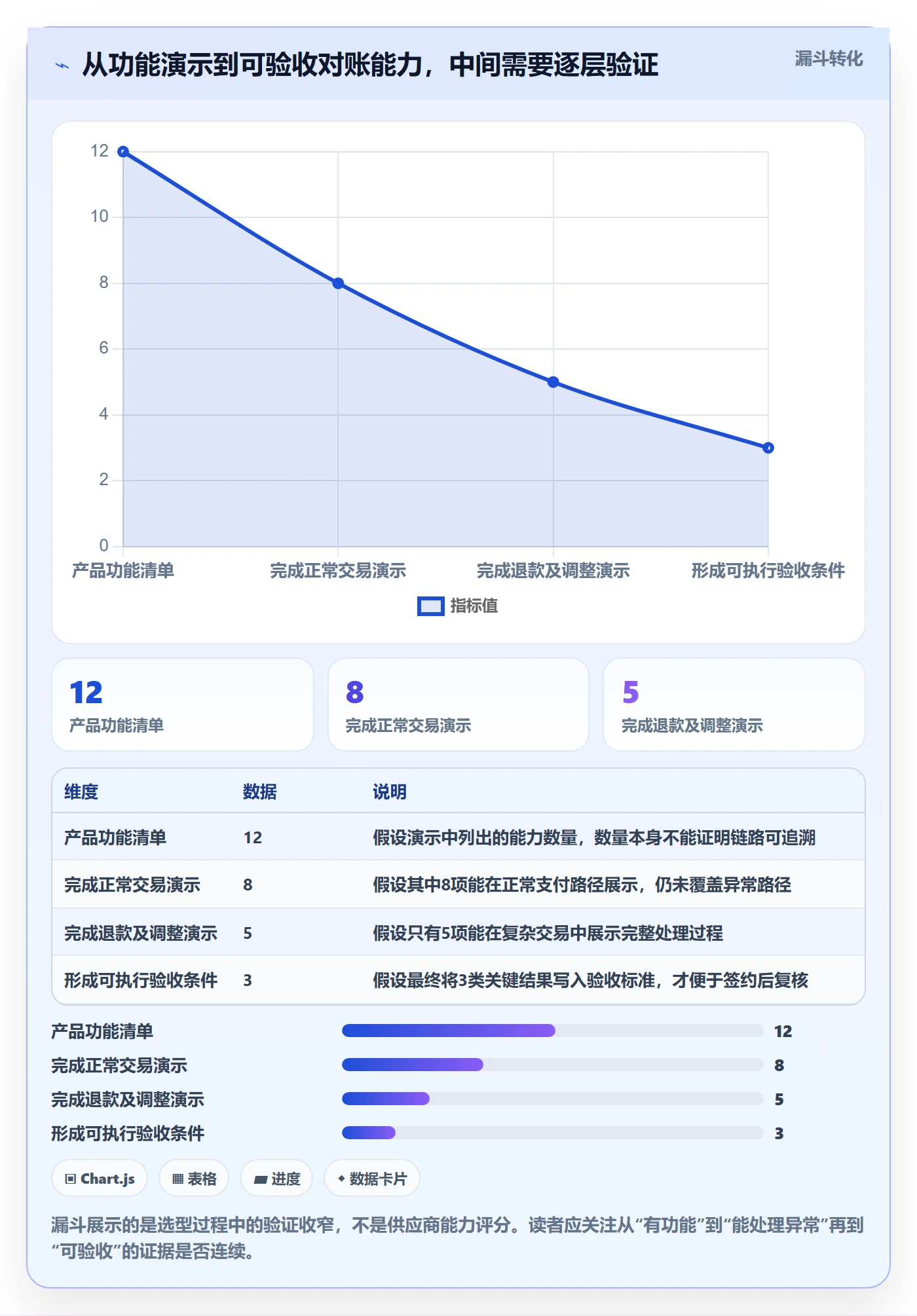 分账系统避坑指南：对账管理环节的选型方法要注意什么