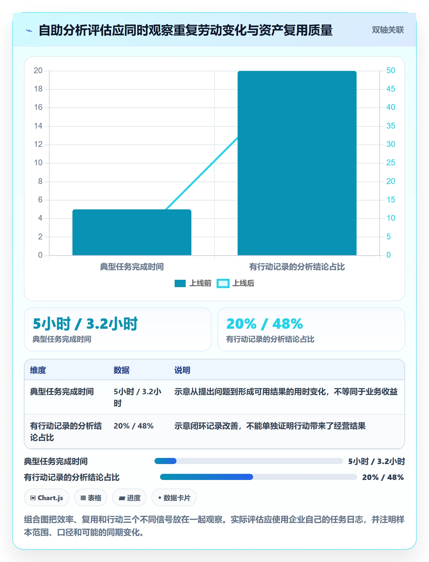 bi 平台实用方法:围绕自助分析建立进阶玩法