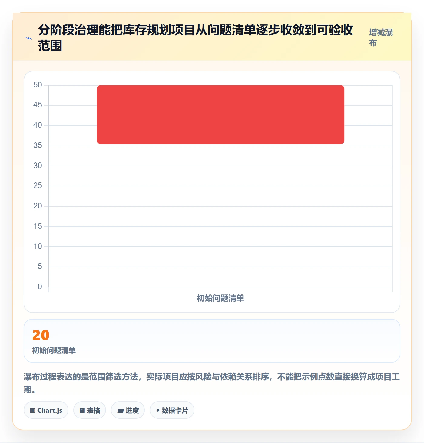 库存管理系统规划方法：出入库流程与旺季准备如何衔接