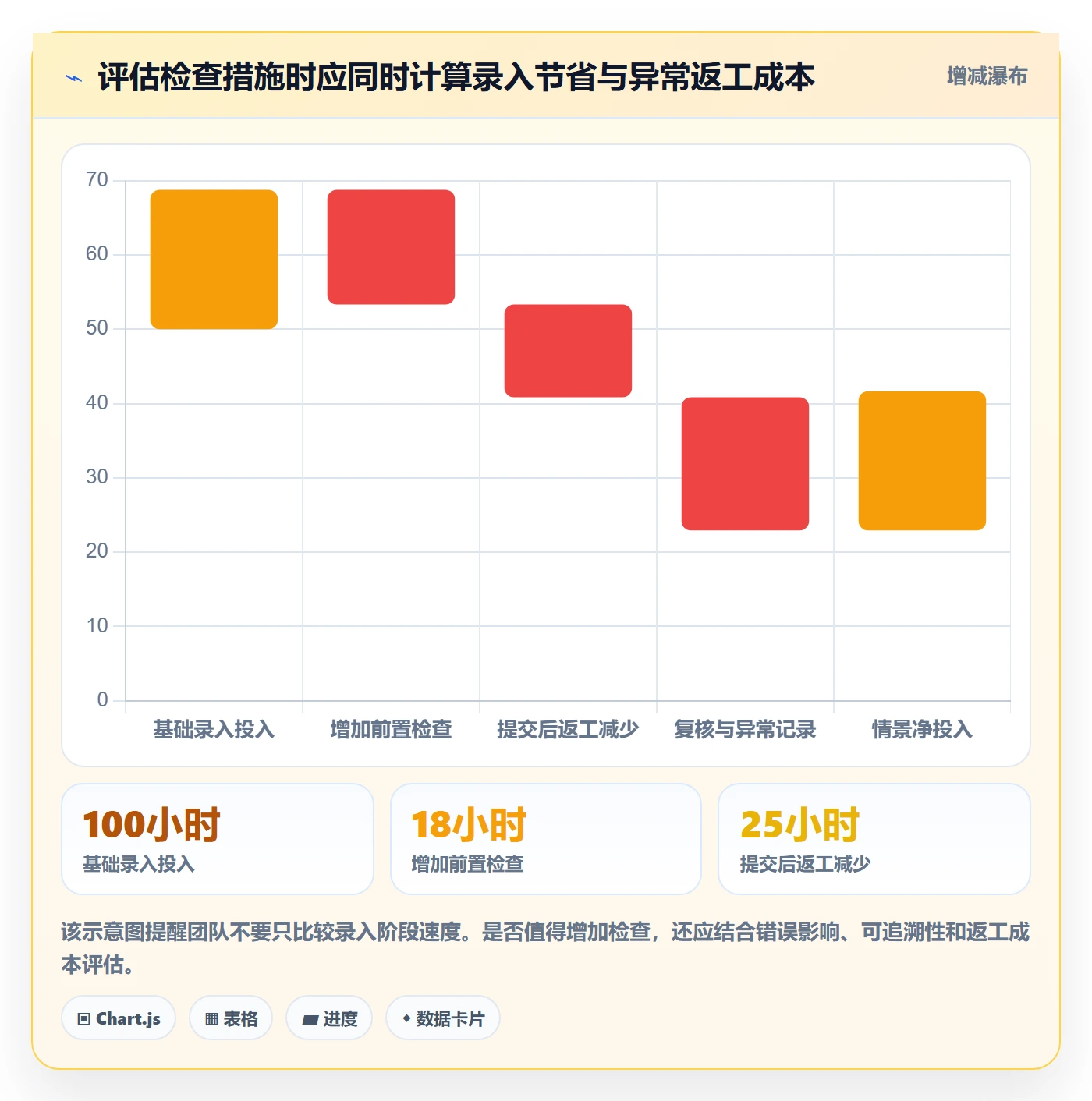 erp数据录入执行标准：质量检查环节如何体现新手避坑