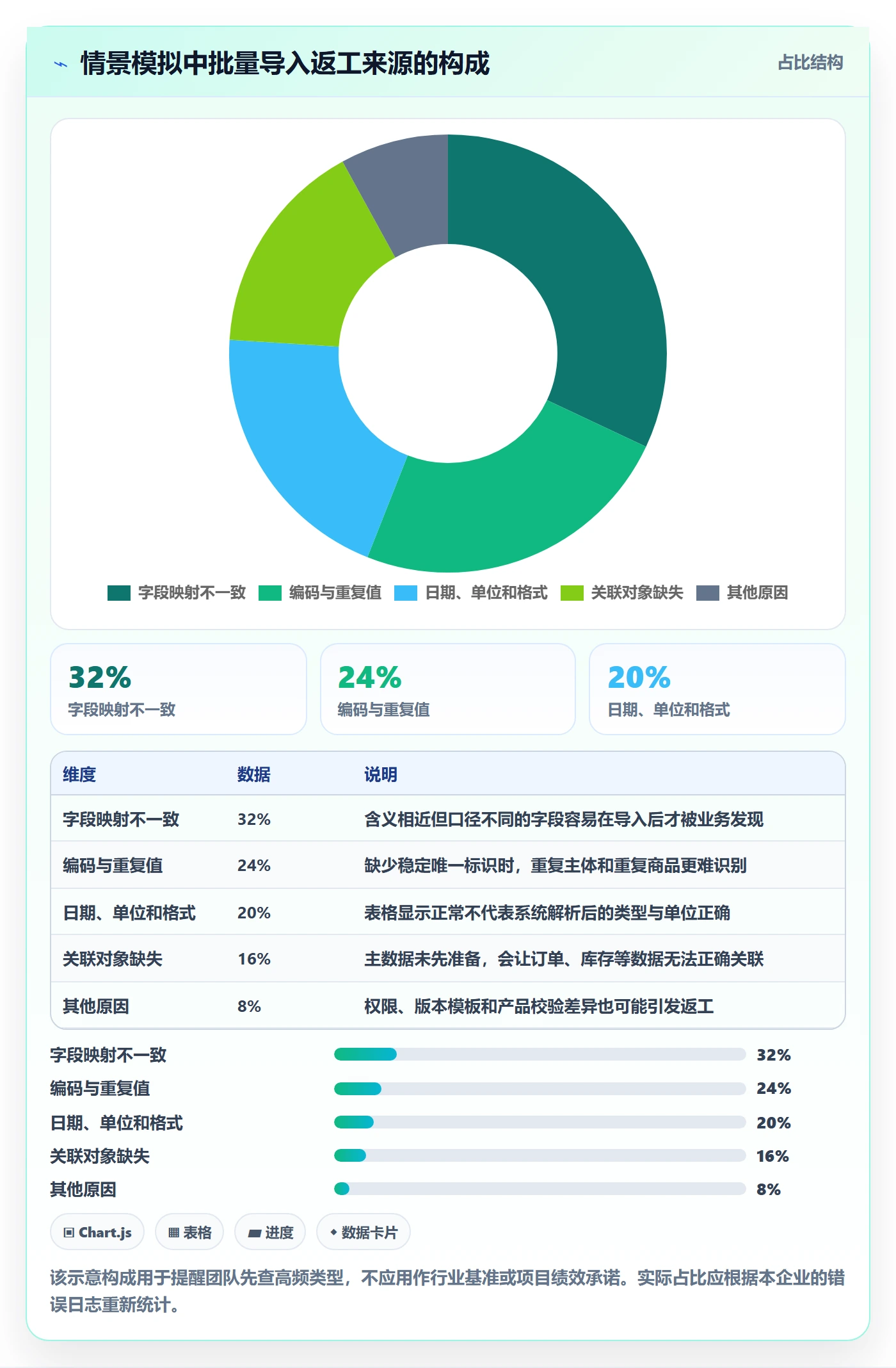 erp数据录入系统搭建全解析：重点看懂批量导入