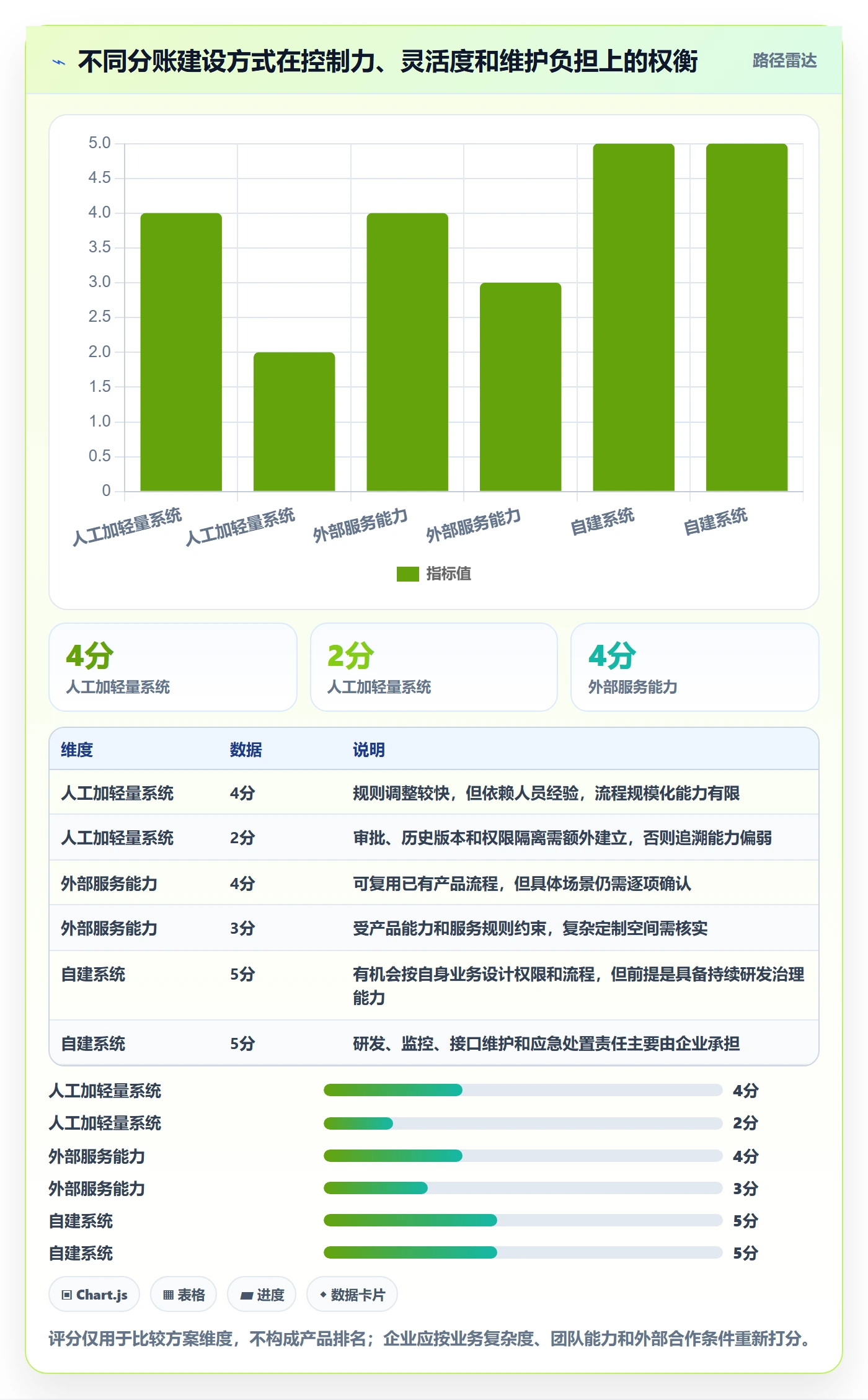 分账系统怎么落地？从合规要求讲清常见误区