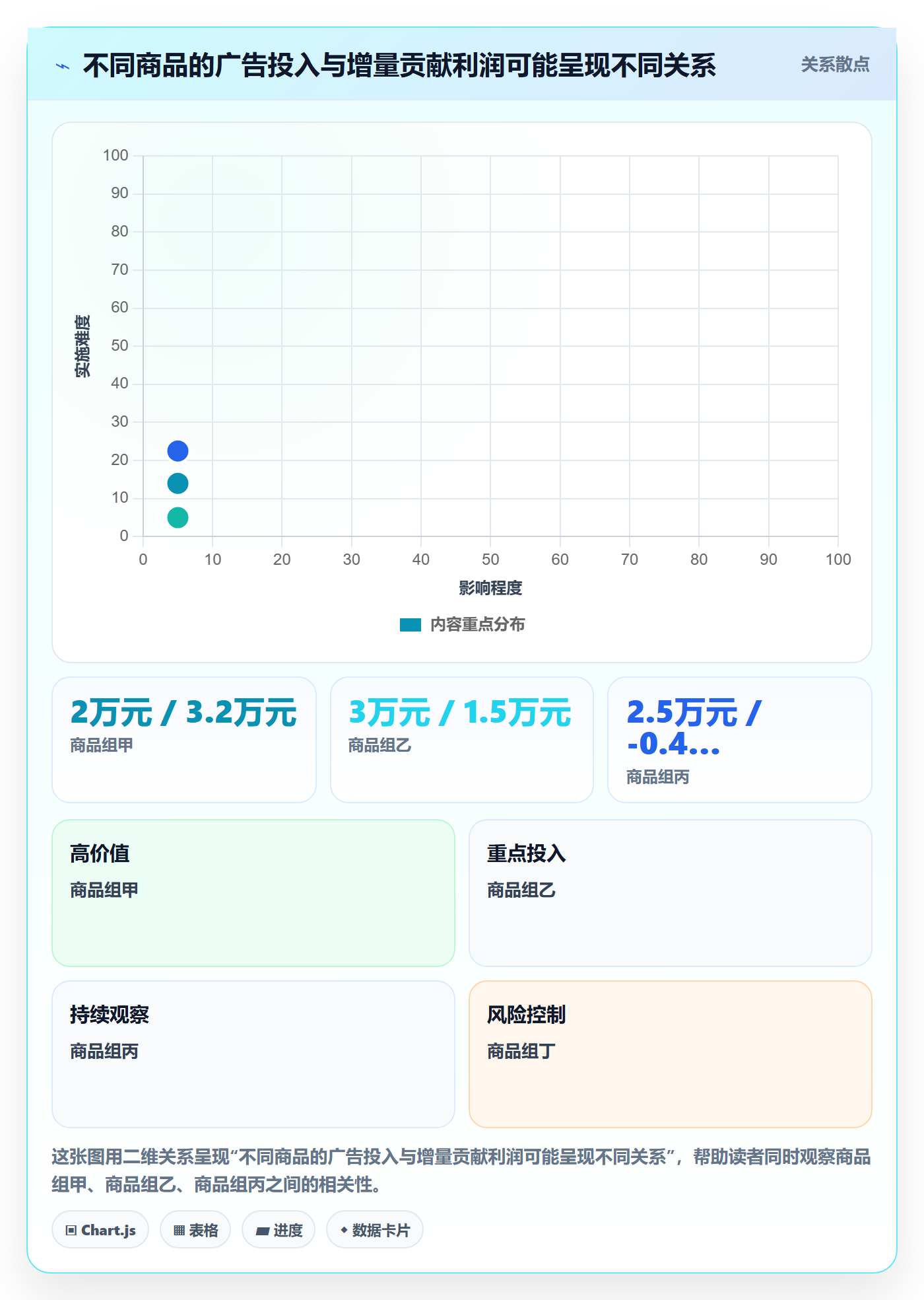 店铺运营管理数据复盘全解析：重点看懂利润核算