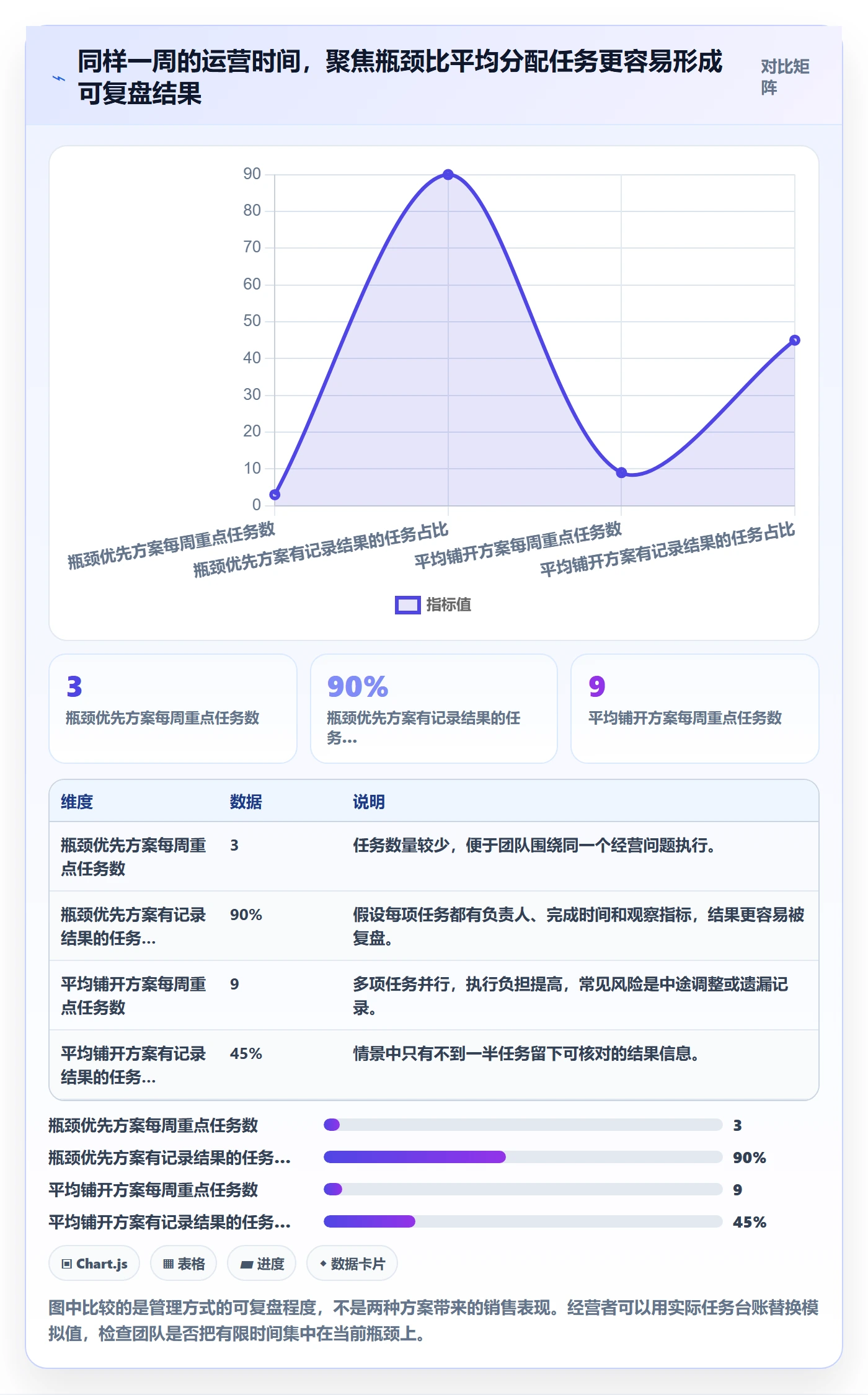 店铺运营管理优化清单:经营目标与常见误区的关键动作