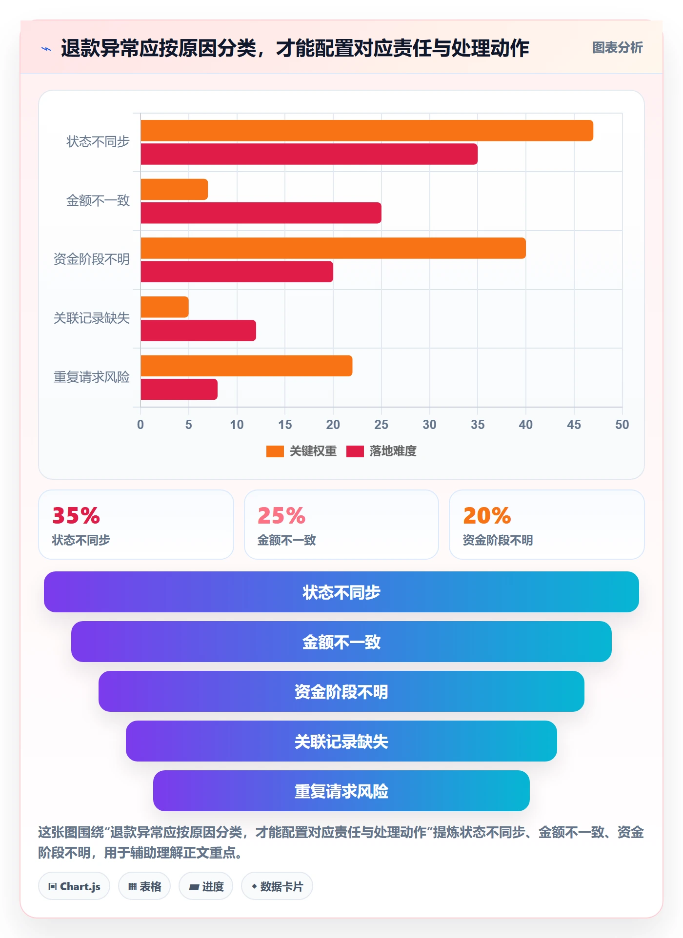 分账系统实践指南:退款处理的精细化运营怎样更有效