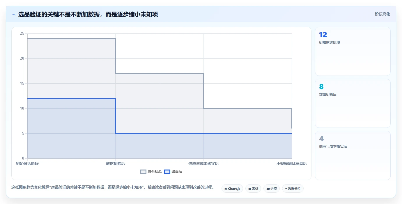 拼多多数据分析工具免费操作手册：选品数据对应的选型方法步骤