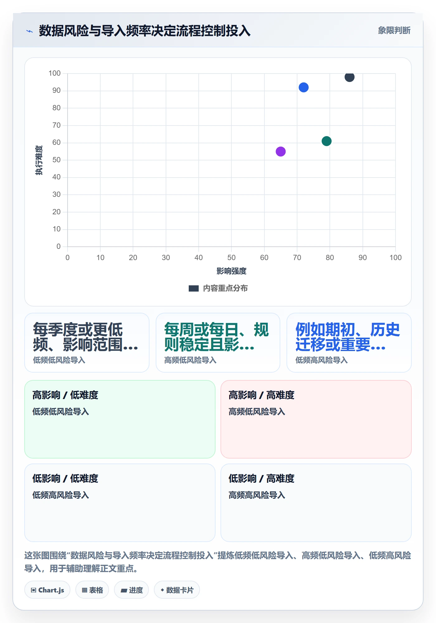 erp数据录入进阶课：围绕批量导入完善精细化运营