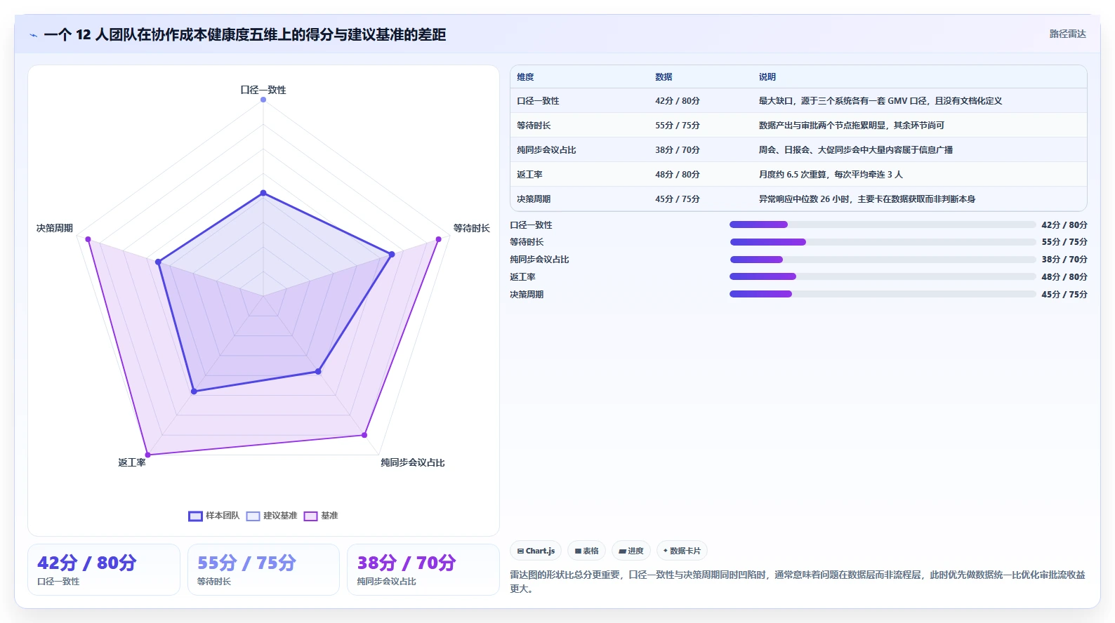 运营工具运营框架：把团队协作纳入成本控制