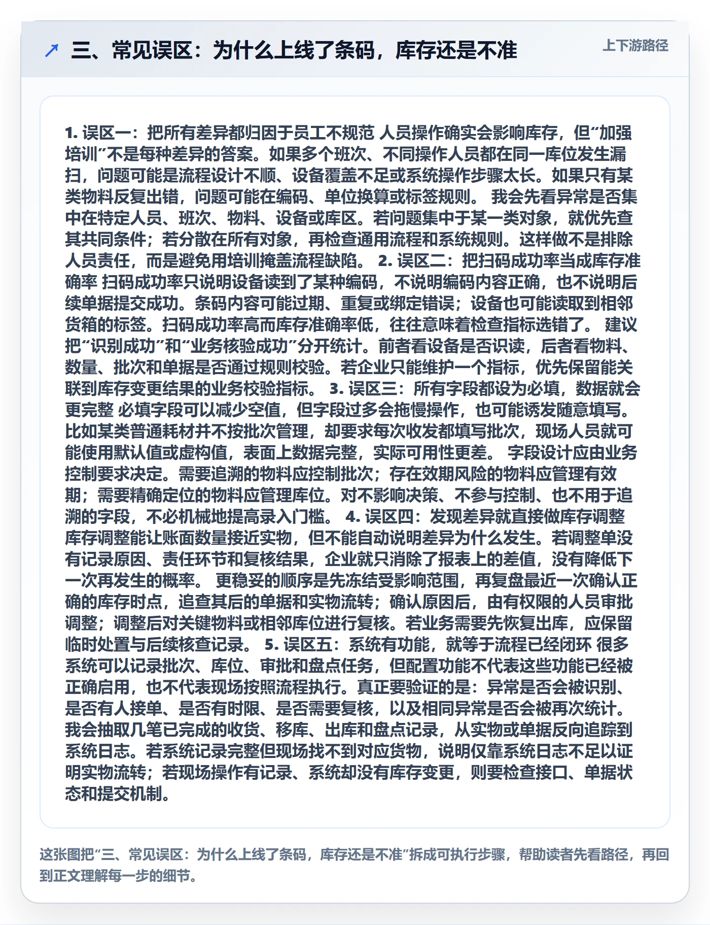 三、常见误区：为什么上线了条码，库存还是不准