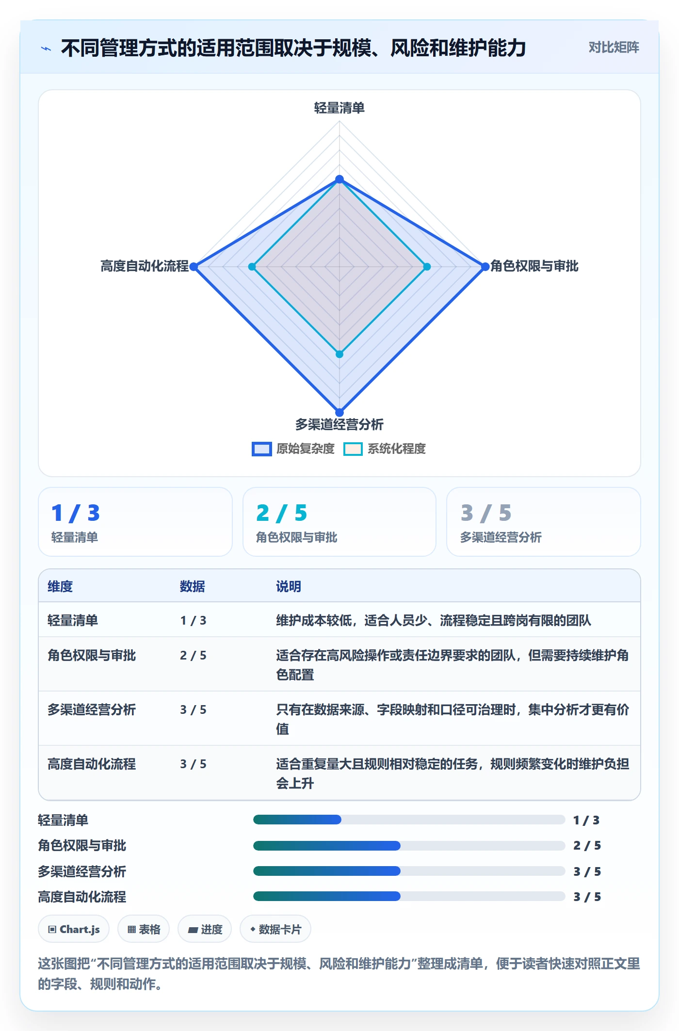 店铺运营管理怎么用？岗位分工场景下的核心功能拆解