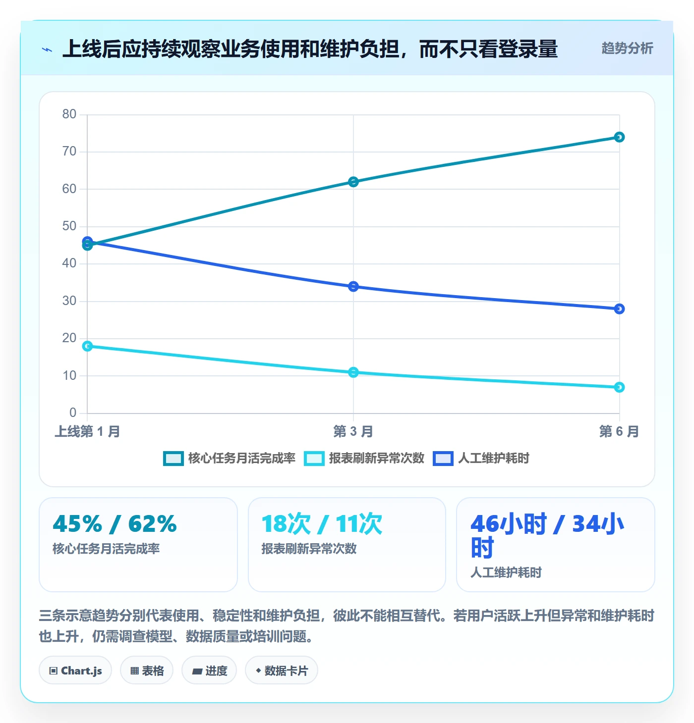 bi 平台决策指南：用工具对比判断选型成本方案