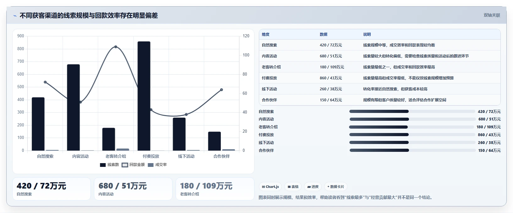 运营管理平台决策指南：用常见误区判断经营分析方案