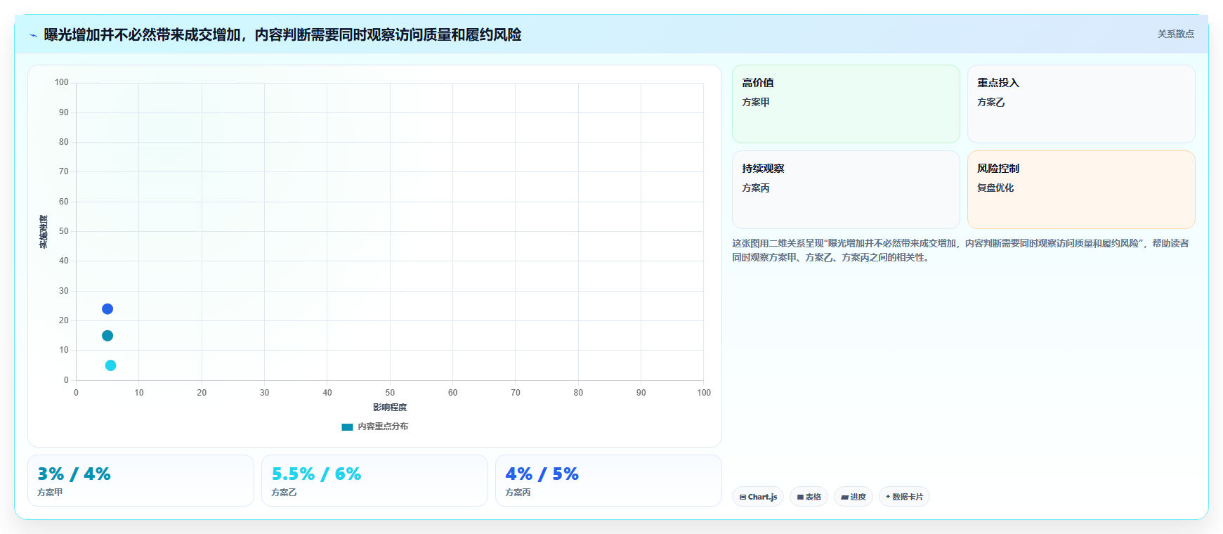 店铺运营包括哪些方面决策指南:用旺季准备判断内容运营方案
