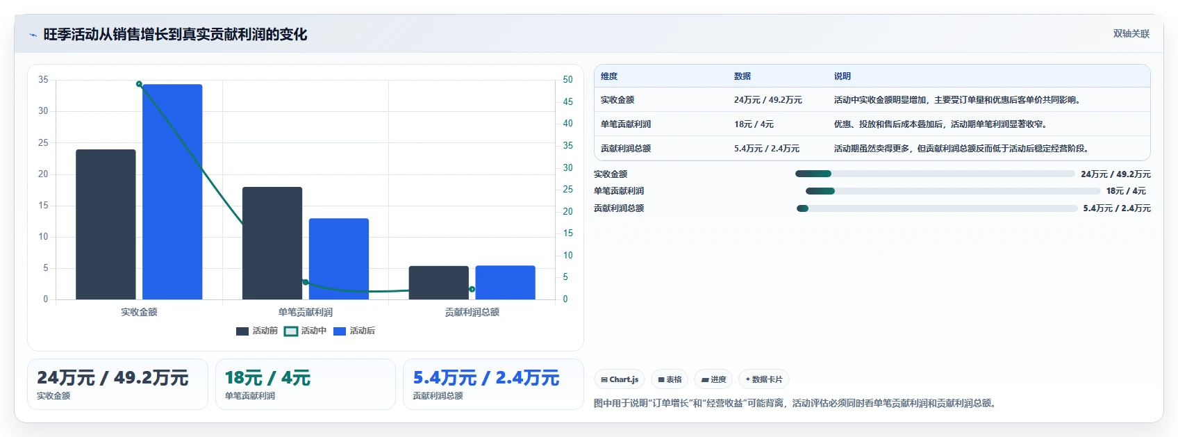 电商管理避坑指南：营销活动环节的旺季准备要注意什么