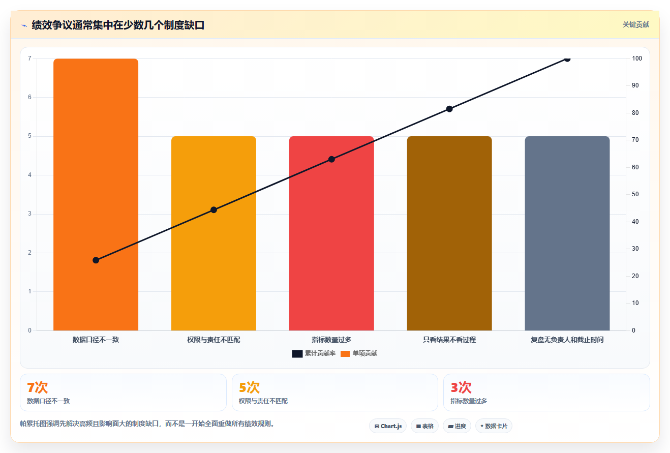 电商管理问题诊断：团队绩效如何用中小商家改进