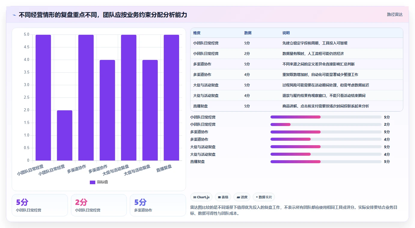电商数据运营工作指南：用实操教程解决经营复盘问题