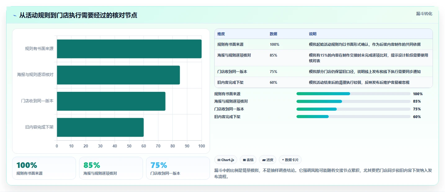 店铺运营包括哪些方面落地清单:内容运营相关的风险排查事项
