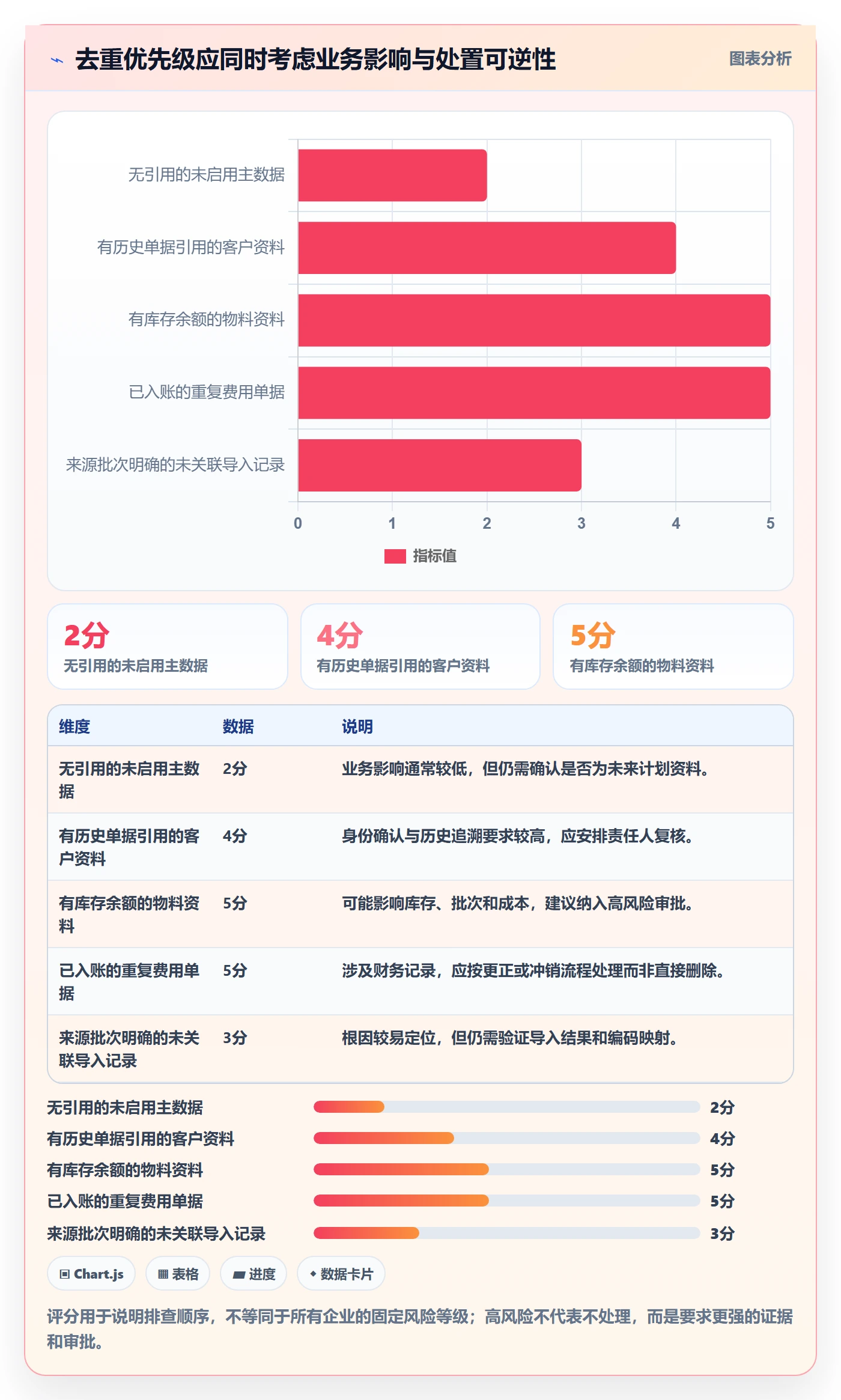 erp数据录入场景解析：数据去重中的实操教程怎么处理