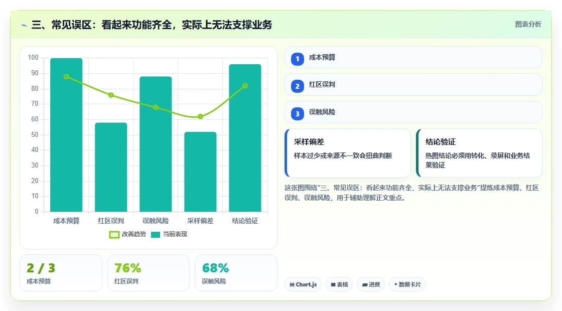 三、常见误区：看起来功能齐全，实际上无法支撑业务