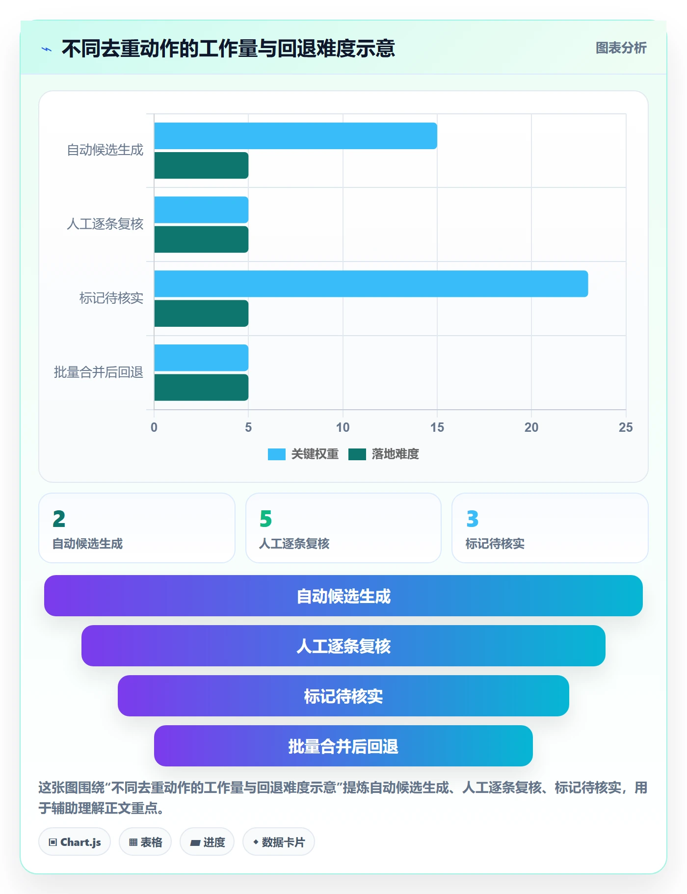 erp数据录入决策指南：用实操教程判断数据去重方案