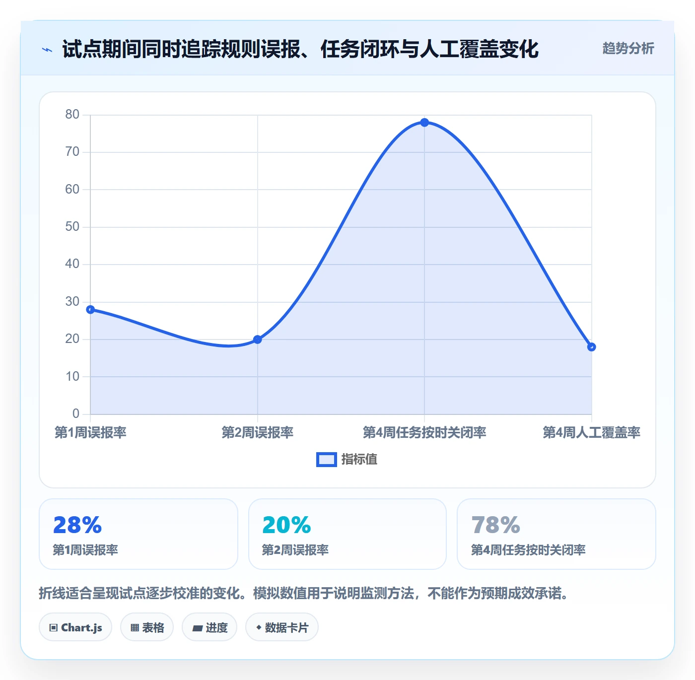 店铺运营管理怎么用？商品节奏场景下的自动化方案拆解
