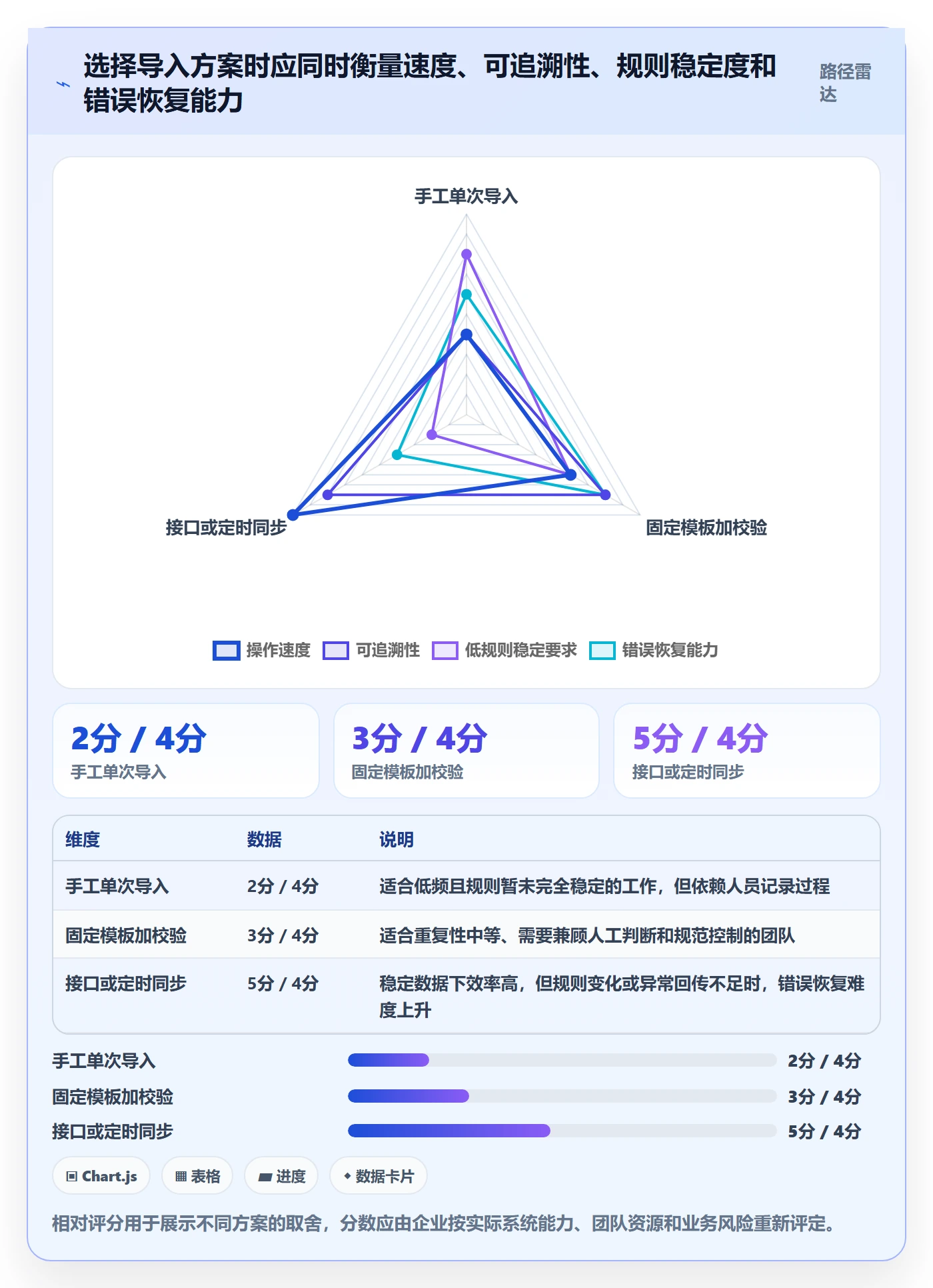 erp数据录入怎么落地？从批量导入讲清进阶玩法