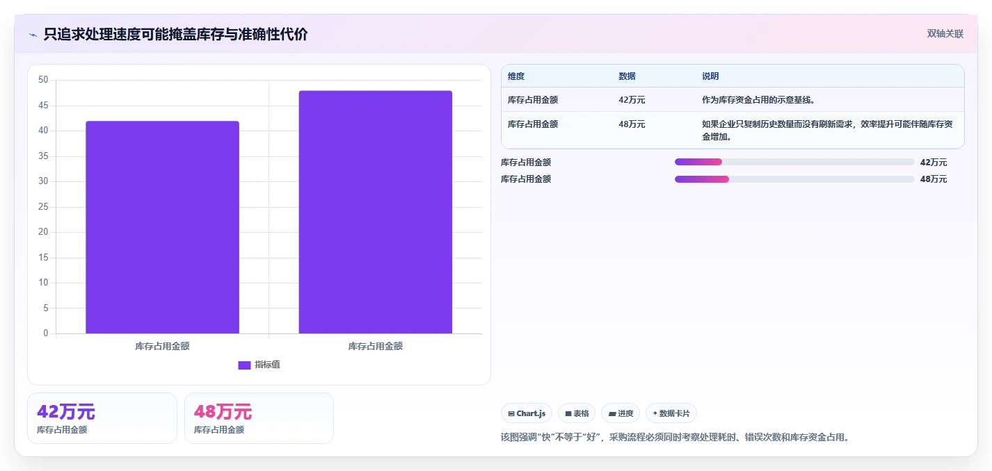 电商进销存:连锁企业标准化教程:用采购计划复制缩短处理时间