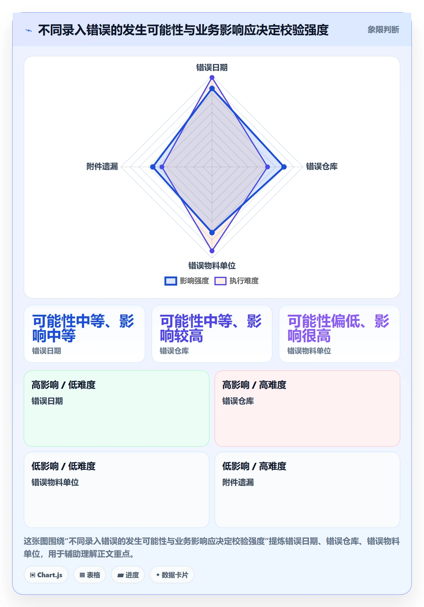 erp数据录入配置指南：单据规范需要哪些效率提升设置
