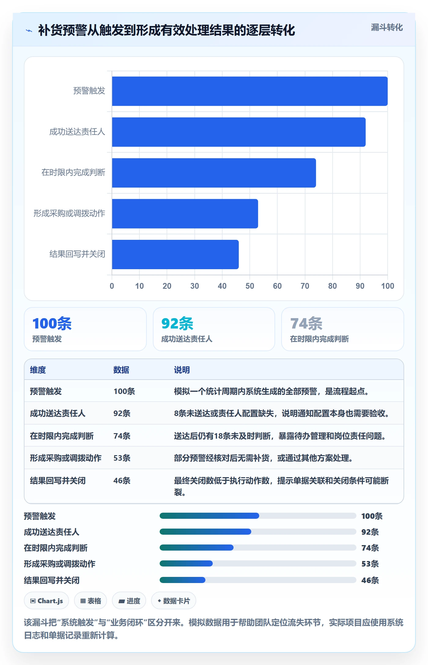 库存管理系统执行标准：补货预警环节如何体现系统搭建