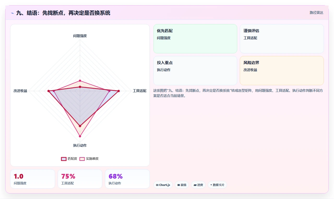 九、结语：先找断点，再决定是否换系统