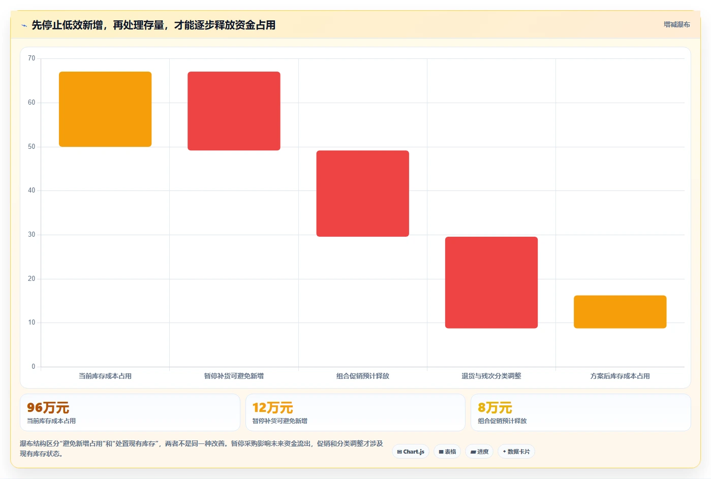 电商库存中小商家：库存结构从哪里开始