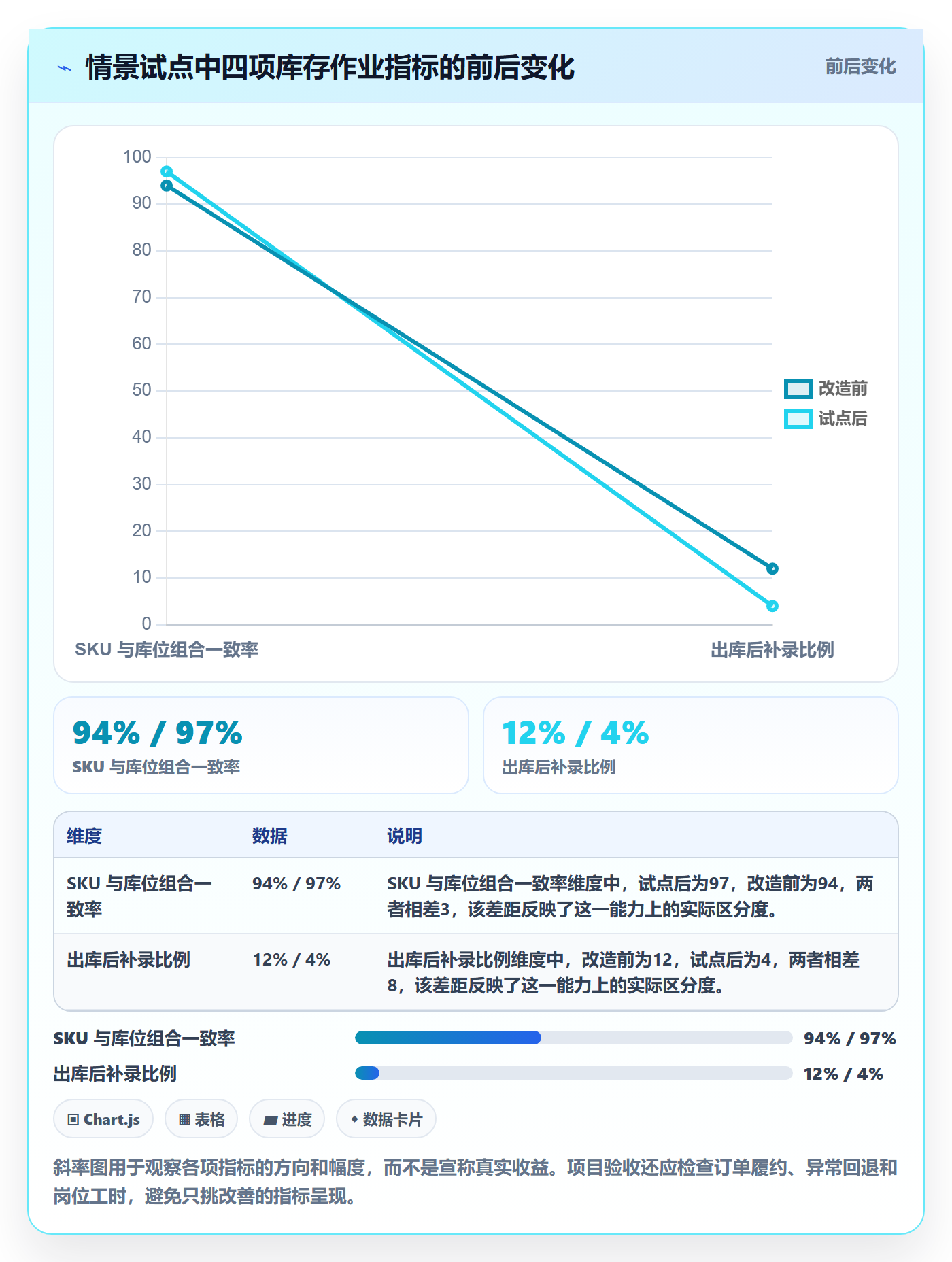 库存管理系统改造重点：从系统选型推进入门指南