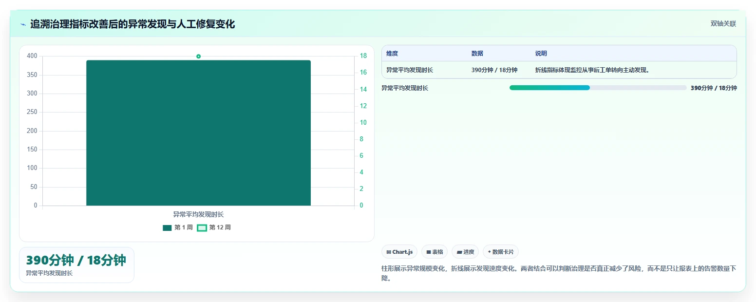 数据库存:技术负责人实战复盘:订单取消中历史难追溯的定位步骤