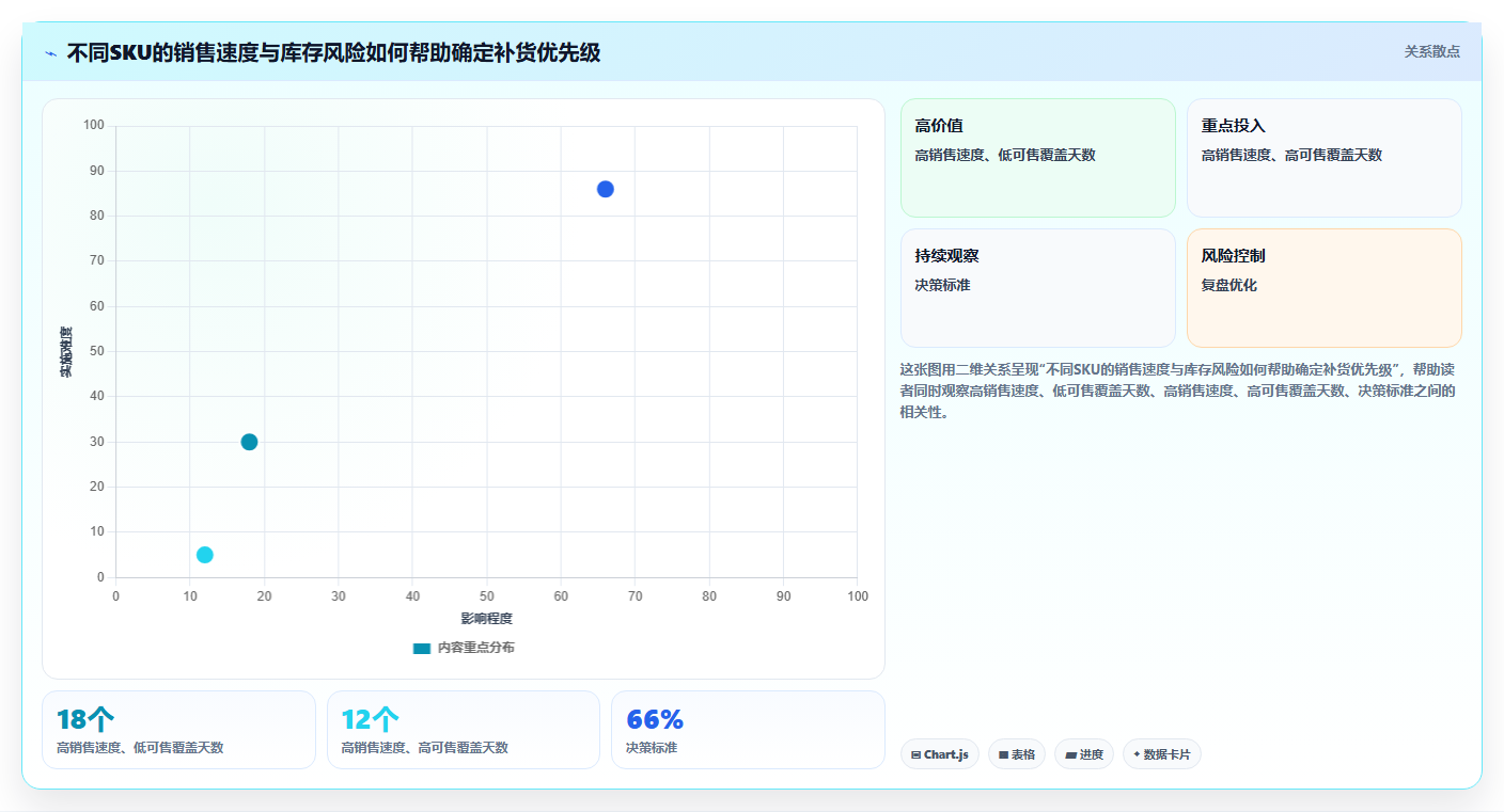 电商进销存：品牌商家团队协同指南：精细化运营如何提升支撑多店增长