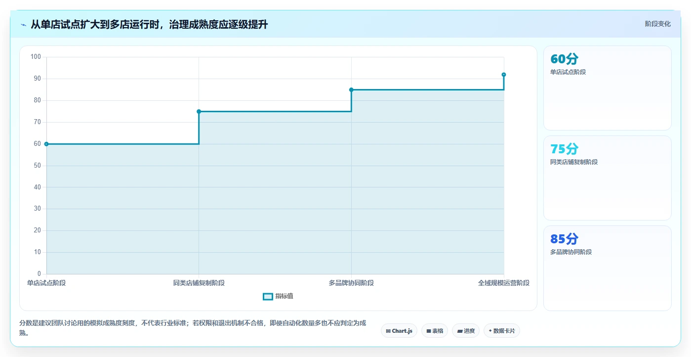 电商crm系统怎么管？以自动营销为核心的多店经营方案