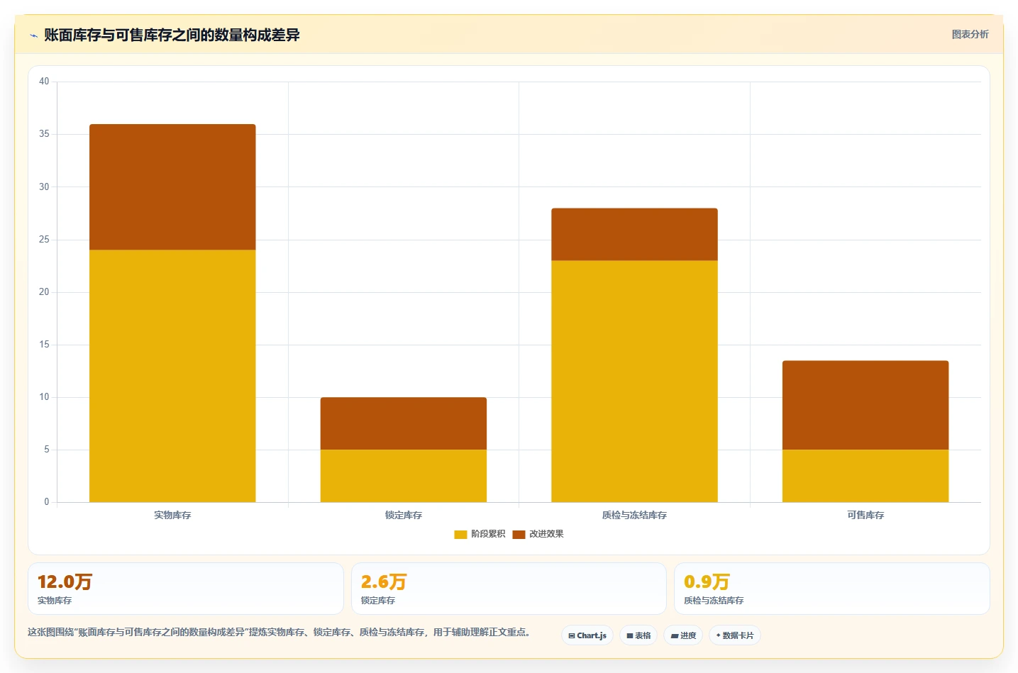 电商系统开发:供应链团队成本视角:需求梳理如何避免数据风险