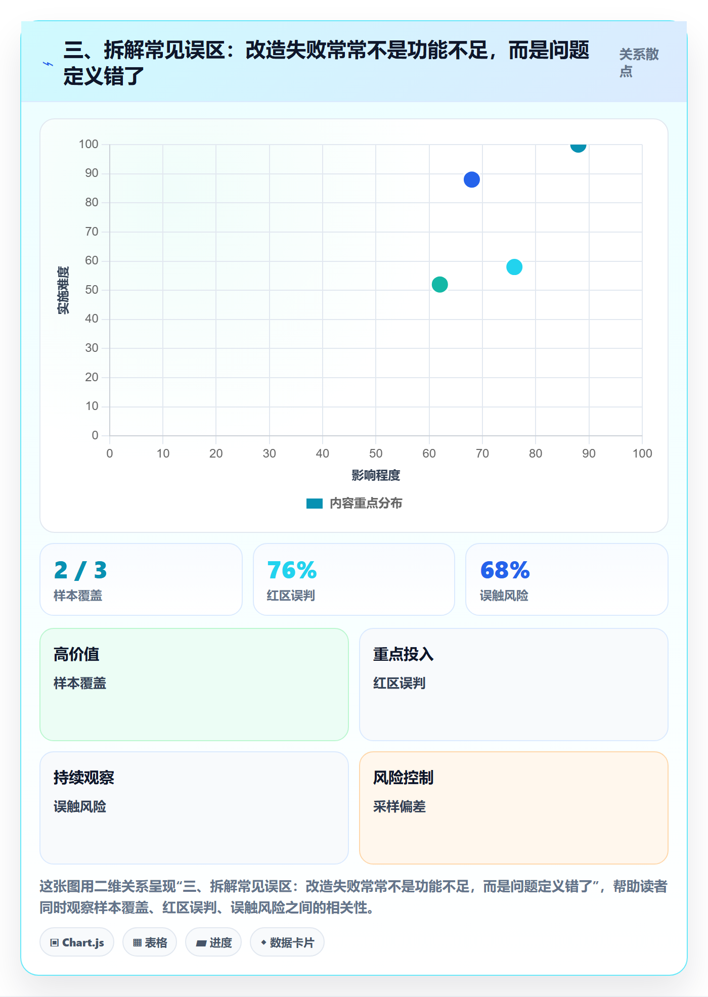 三、拆解常见误区：改造失败常常不是功能不足，而是问题定义错了