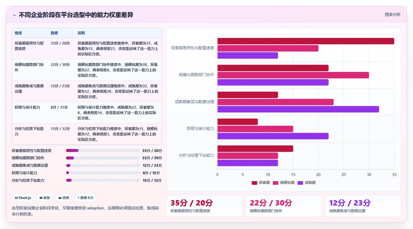 运营管理平台怎么选？跨部门协作相关的指标体系判断标准