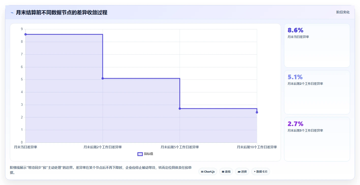 电商进销存：品牌商家自查表：供应商管理最容易出现的跨店对账难
