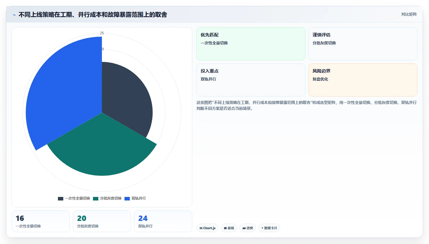电商系统开发：企业管理层采购前必读：评估技术选型时如何避开交付延期