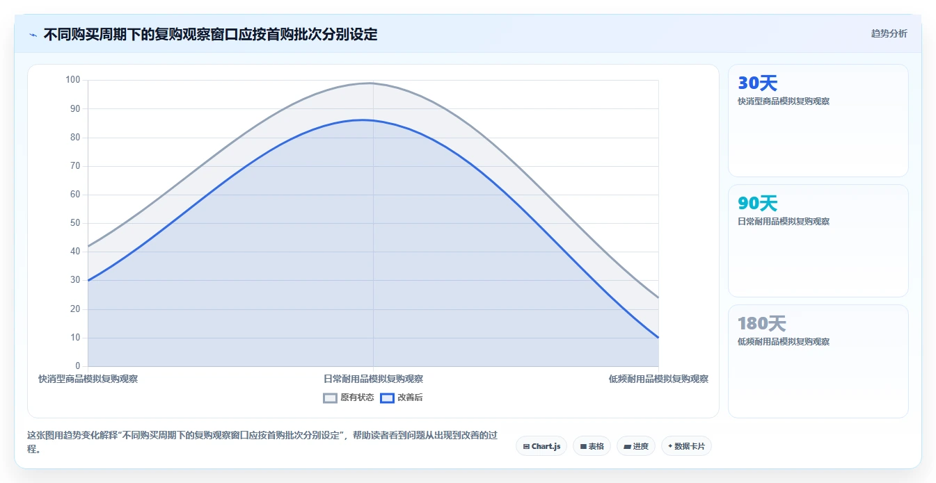 电商数据运营怎么优化？先从指标拆解的中小商家入手