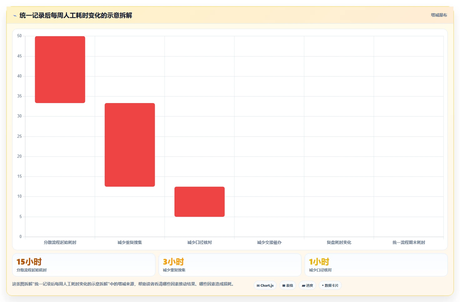 拼多多数据分析工具免费怎么优化？先从关键词趋势的团队协同入手