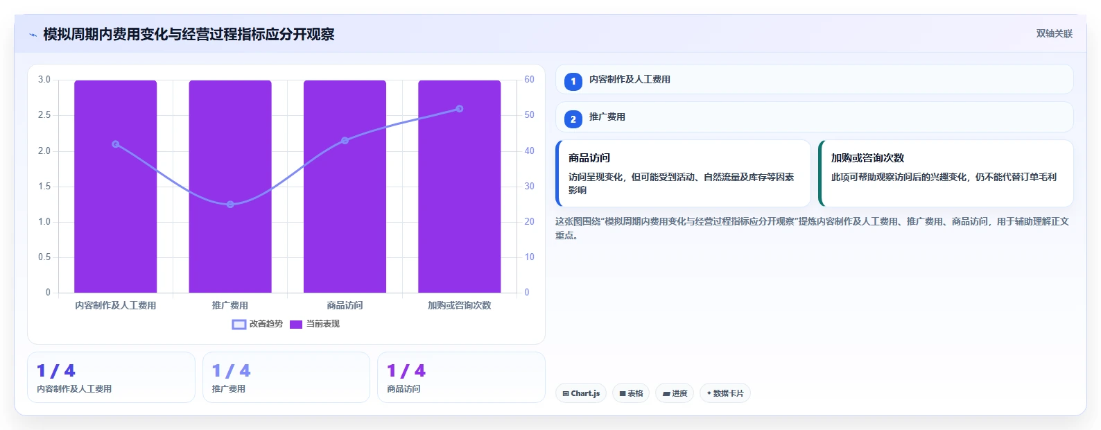店铺运营包括哪些方面应用思路:围绕内容运营拆解成本控制