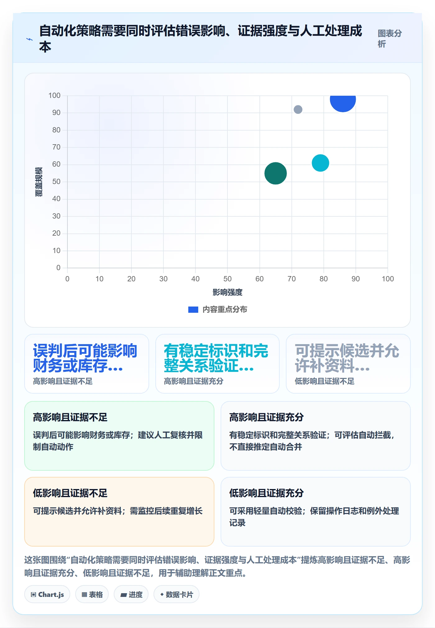 erp数据录入方案设计：数据去重场景的风险排查怎么做