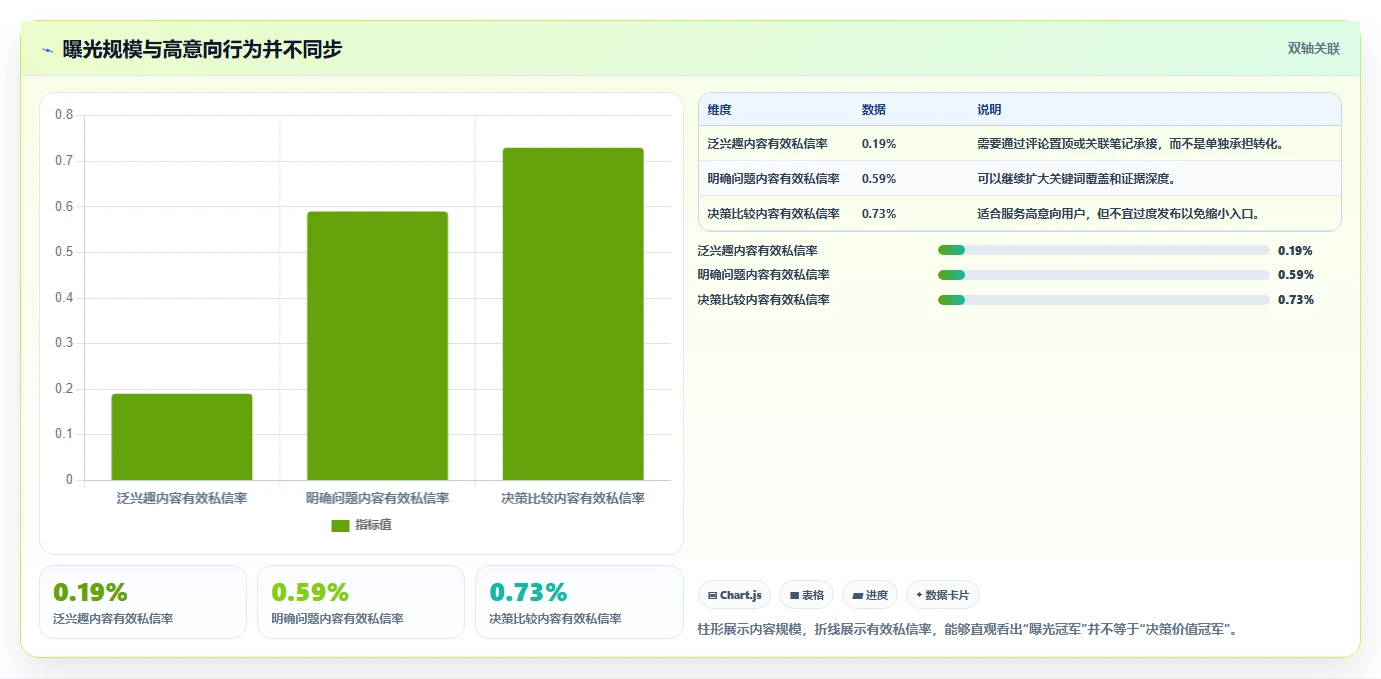 小红书数据分析：数据分析师决策指南：面对粉丝画像模糊如何兼顾建立复盘体系