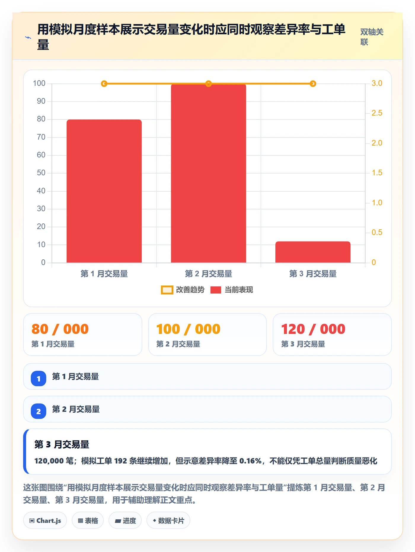 分账系统落地清单:对账管理相关的团队协同事项