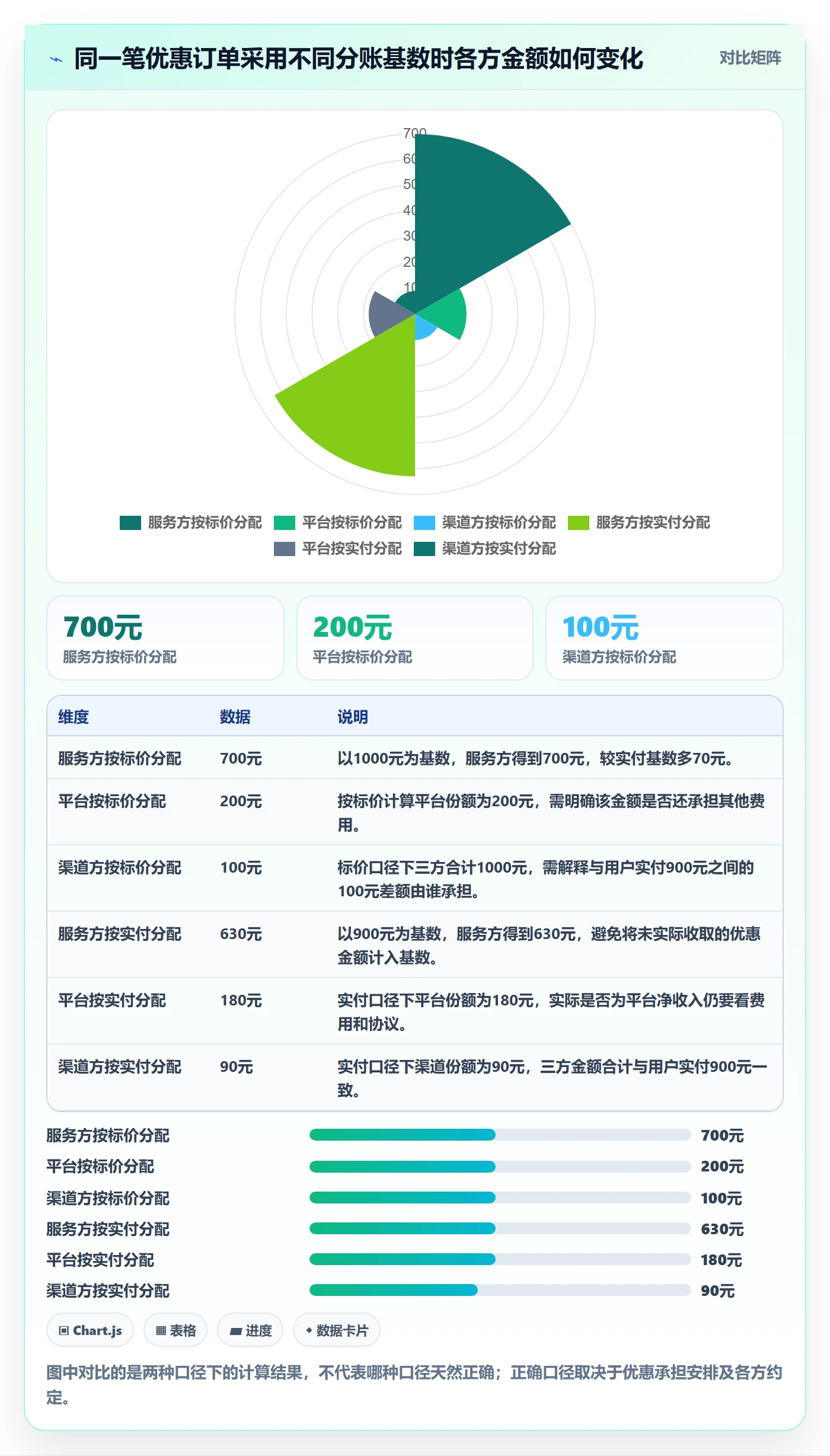分账系统从0到1：分账规则的实操教程与操作要点