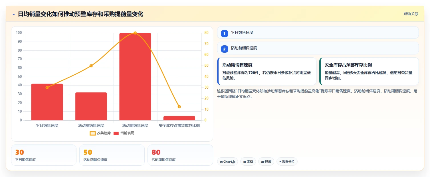 电商库存怎么管？以缺货预警为核心的常见误区方案