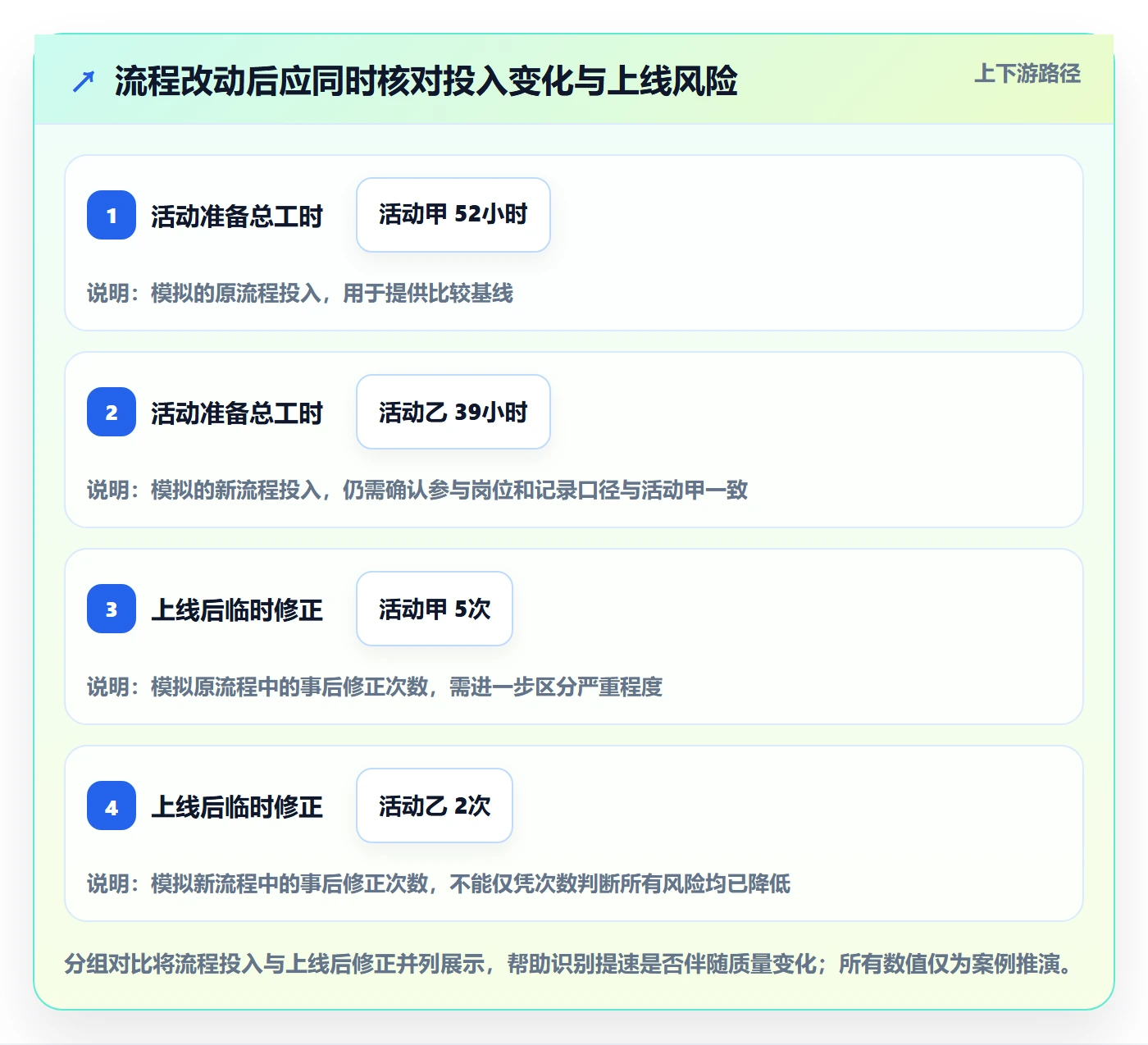 店铺运营管理问题诊断：活动管理如何用效率提升改进