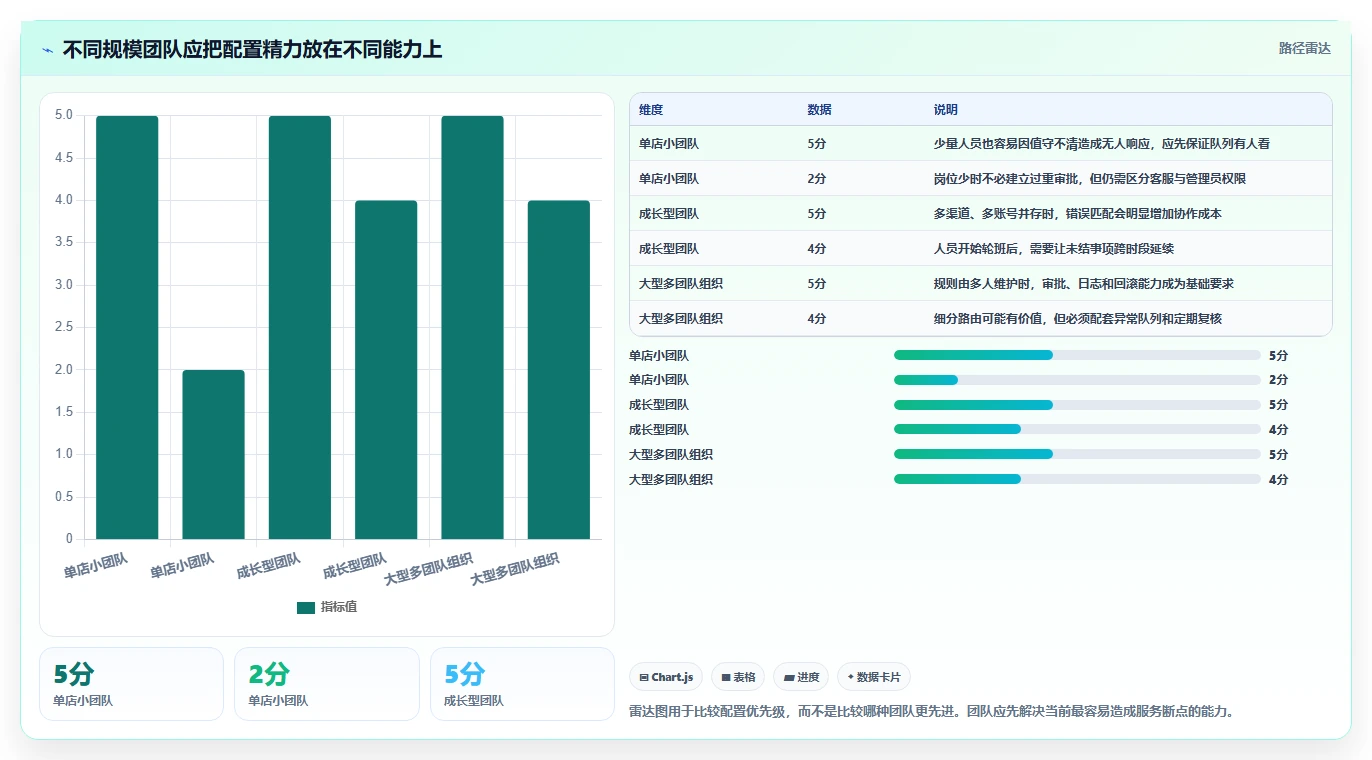 电商crm系统配置指南：客服协同需要哪些核心功能设置